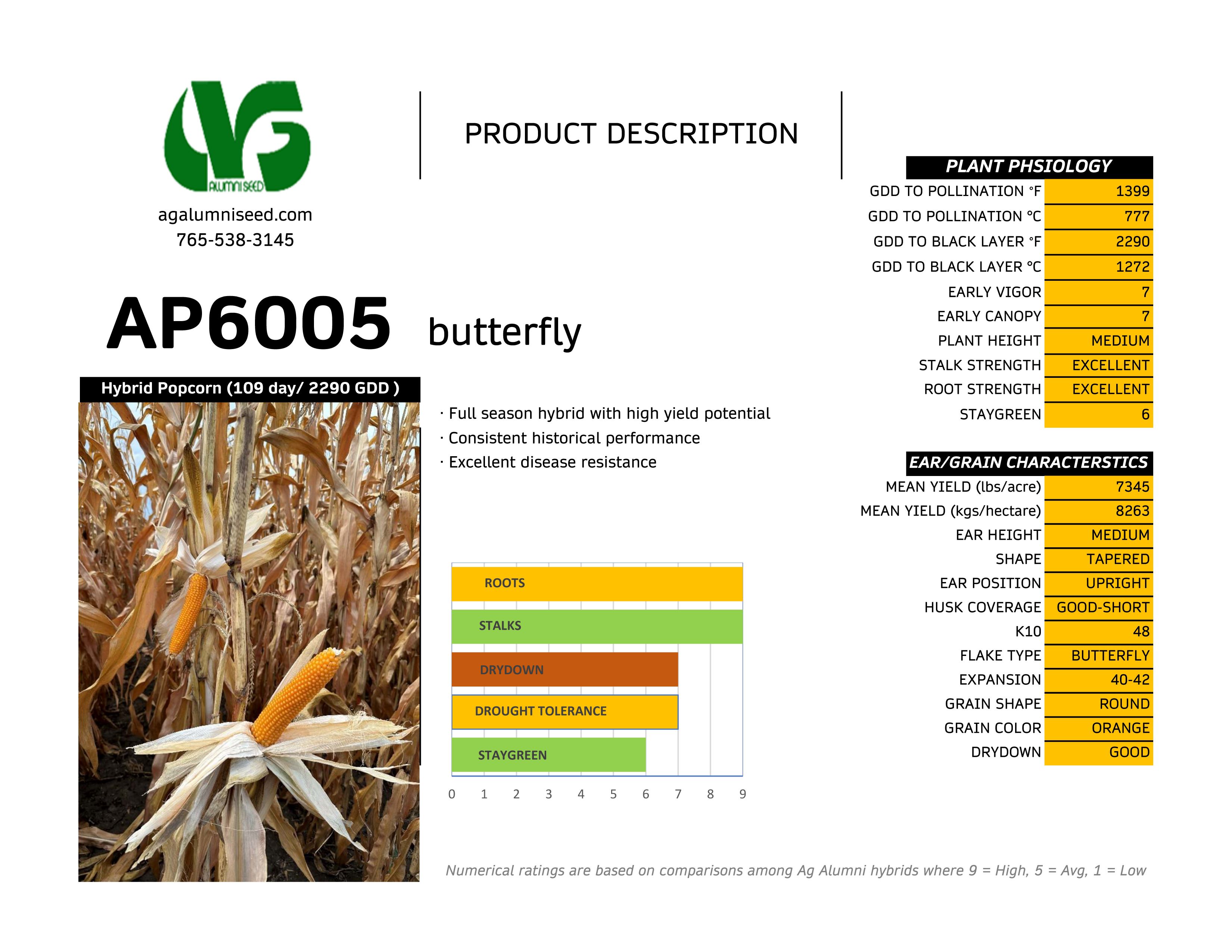 Trial summary chart for Butterfly Hybrids AP6005